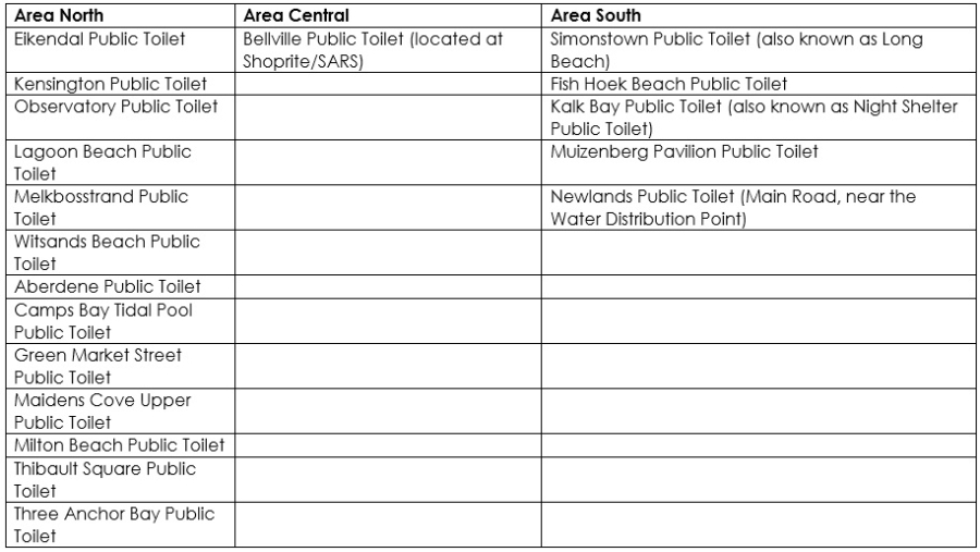 A list of ablution facilities that will re-open
